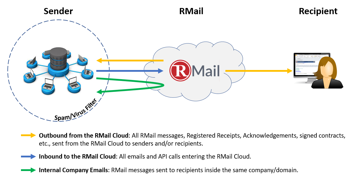 Rmail Pathway2.png